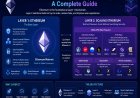 Ethereum and the Layer 1/Layer 2 Ecosystem